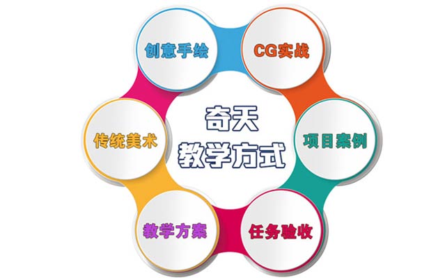 手機奇天優勢圖3.jpg