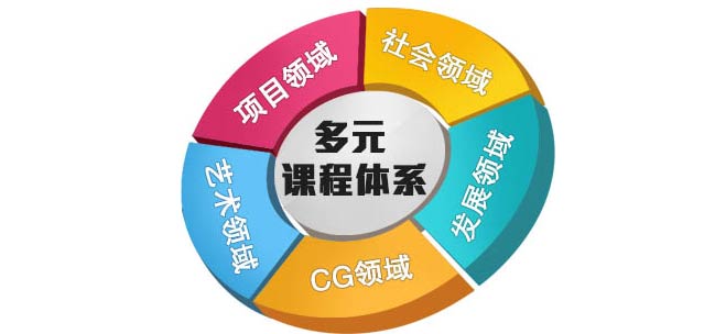 手機奇天優勢圖4.jpg