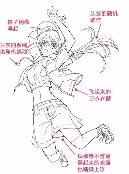怎么讓插畫有動起來的感覺