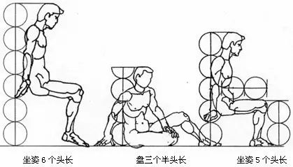 速寫五官繪畫