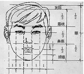 速寫五官繪畫