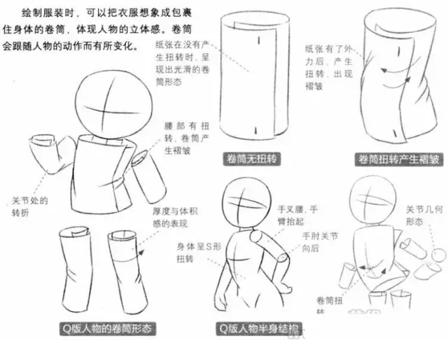 Q版漫畫教程|Q版人物服裝的形成和畫法