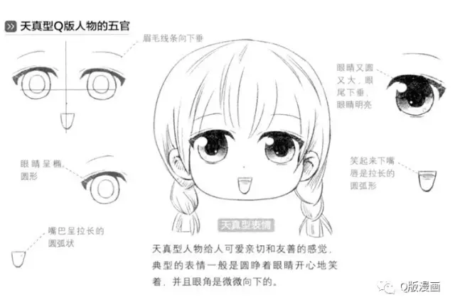 Q版漫畫教程|天真型Q版人物的五官