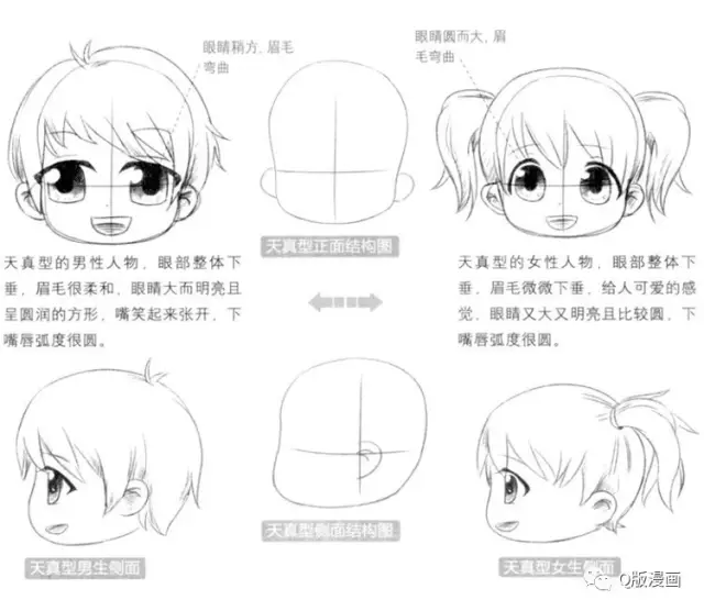 Q版漫畫教程|天真型Q版人物的五官
