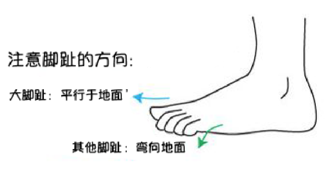 漫畫教程|最全面腳部畫法詳解
