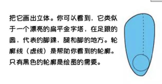 漫畫教程|最全面腳部畫法詳解