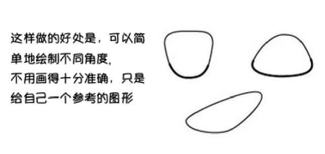 漫畫教程|最全面腳部畫法詳解