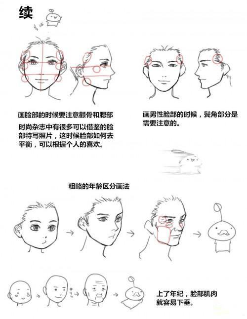 繪畫教程|臉部平衡素材漫畫繪制過程教程