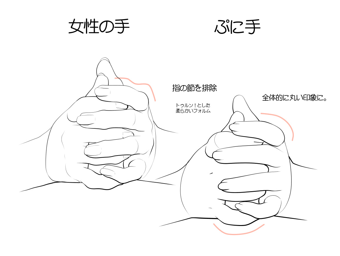 幾十種手部繪畫形態樣式參考