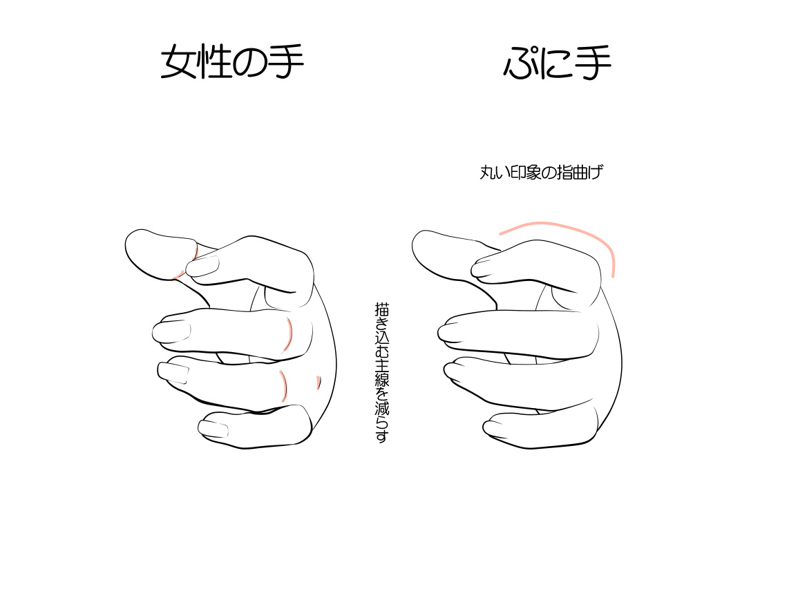 幾十種手部繪畫形態樣式參考