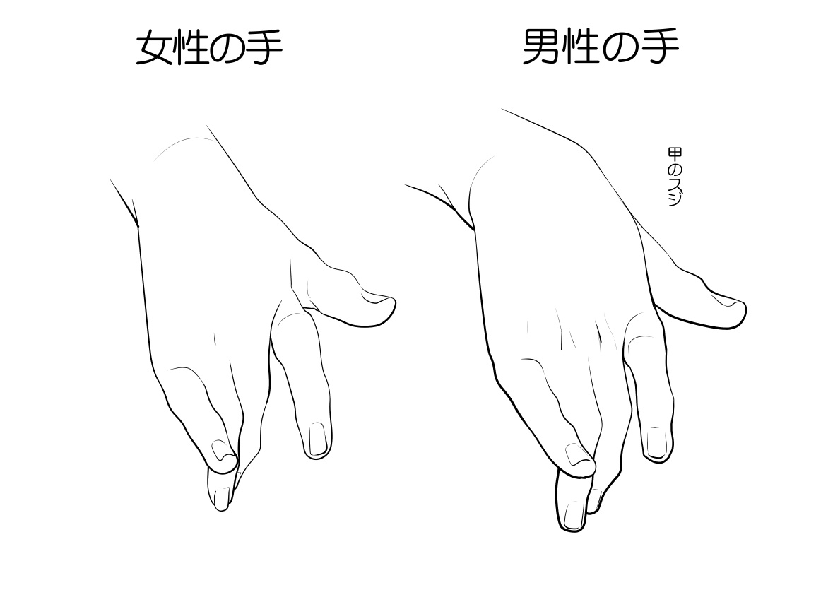 幾十種手部繪畫形態樣式參考
