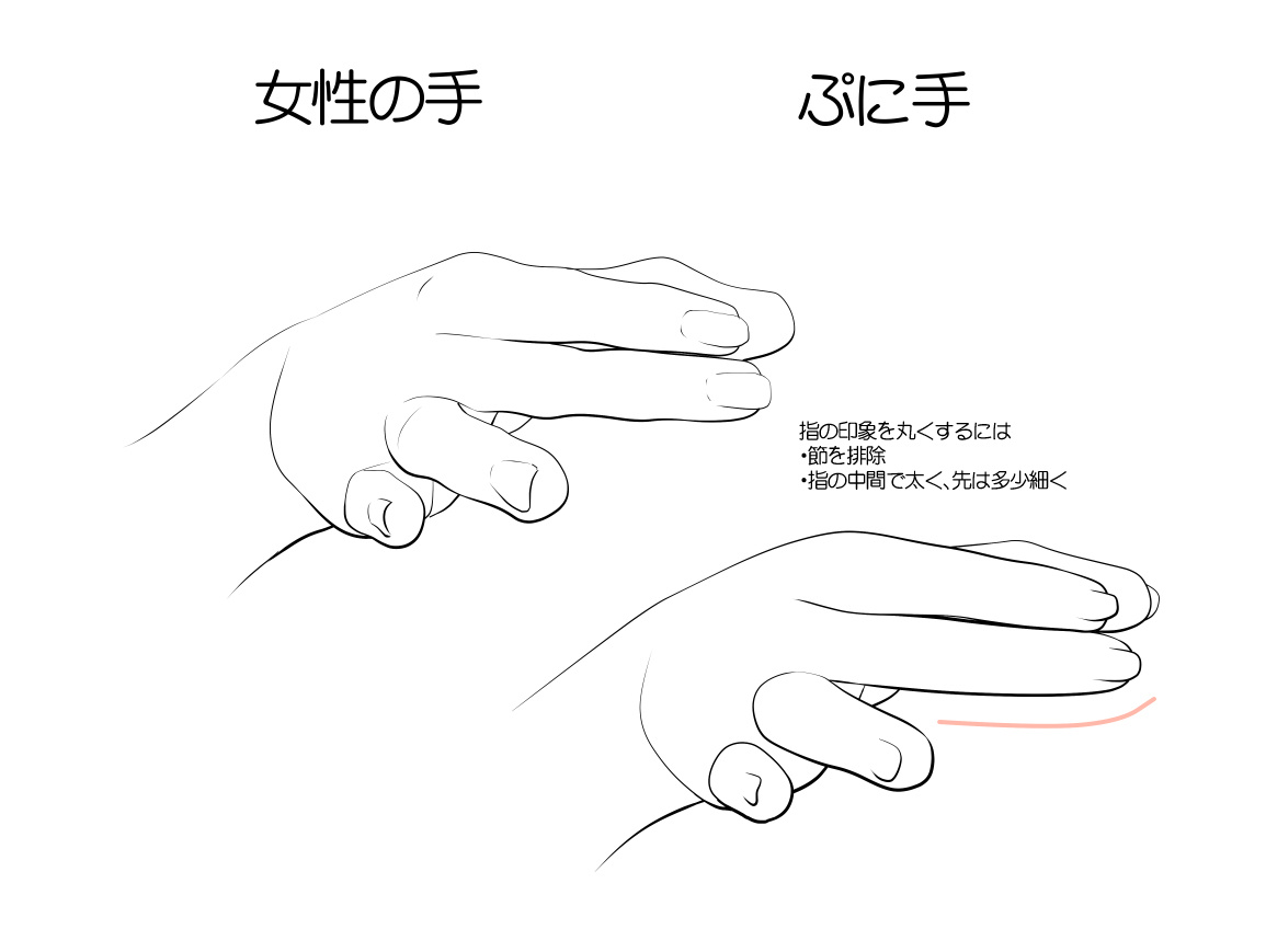 幾十種手部繪畫形態樣式參考
