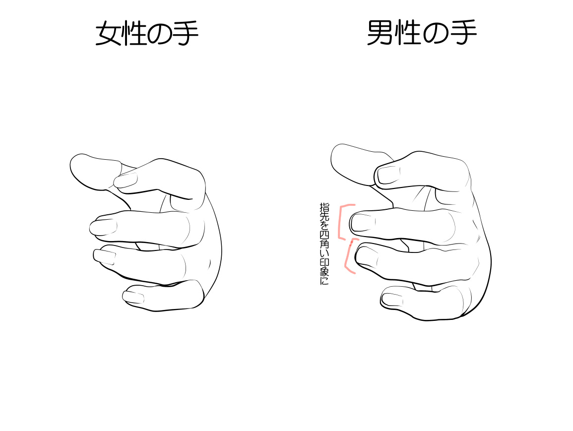 幾十種手部繪畫形態樣式參考