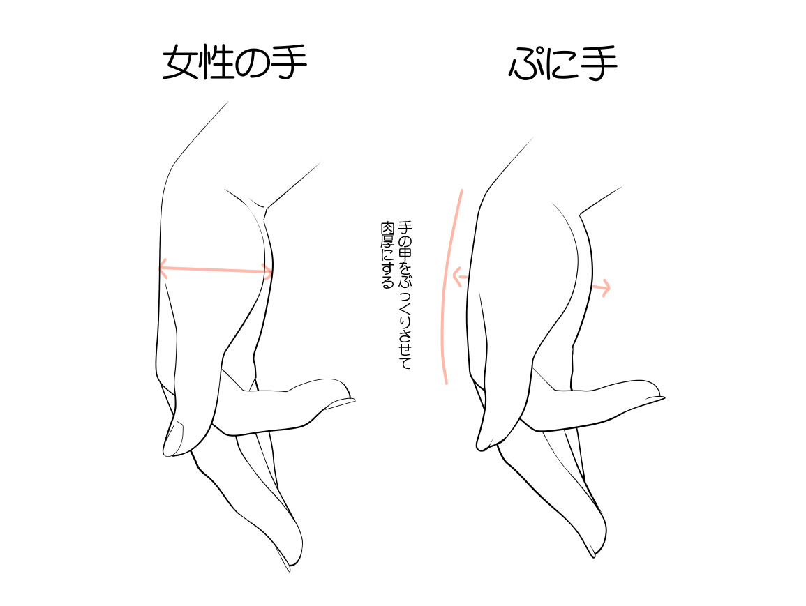 幾十種手部繪畫形態樣式參考