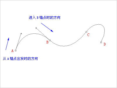 Photoshop鋼筆工具路徑使用教程