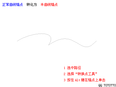 Photoshop鋼筆工具路徑使用教程