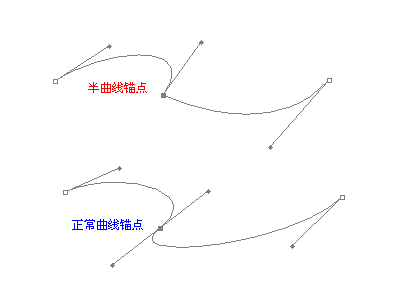 Photoshop鋼筆工具路徑使用教程