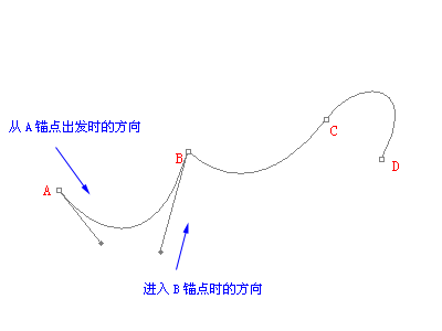 Photoshop鋼筆工具路徑使用教程