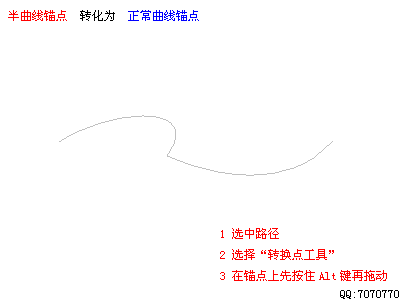 Photoshop鋼筆工具路徑使用教程