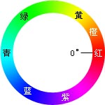 PS基礎之色彩模式介紹
