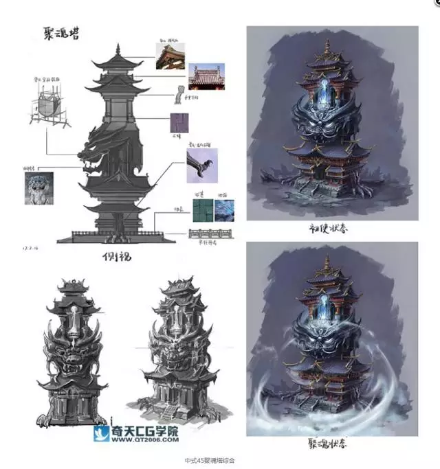 原畫教程之游戲角色與場景設計基本思路及技巧