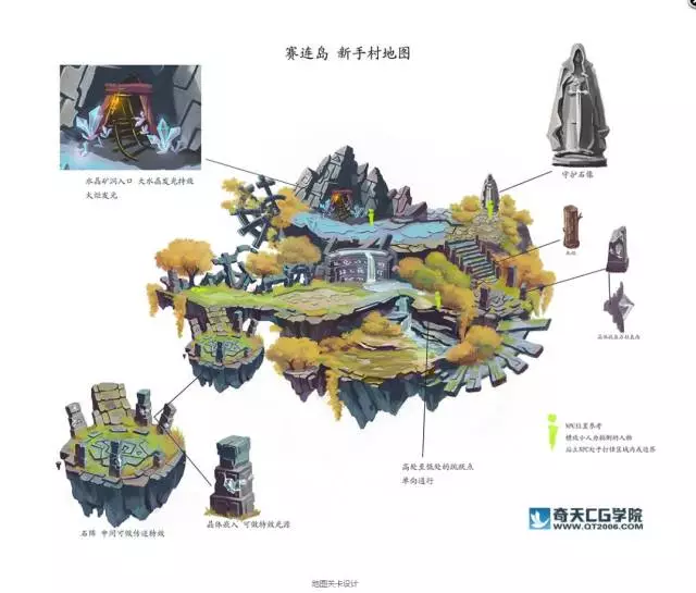 原畫教程之游戲角色與場景設計基本思路及技巧