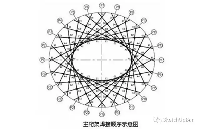 鳥巢無插件3D建模教程
