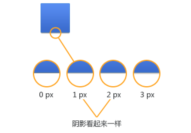 設計師應該知道的17個PS技巧