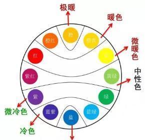 原畫基礎之配色知識詳解