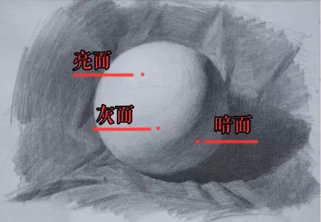 繪畫專業術語