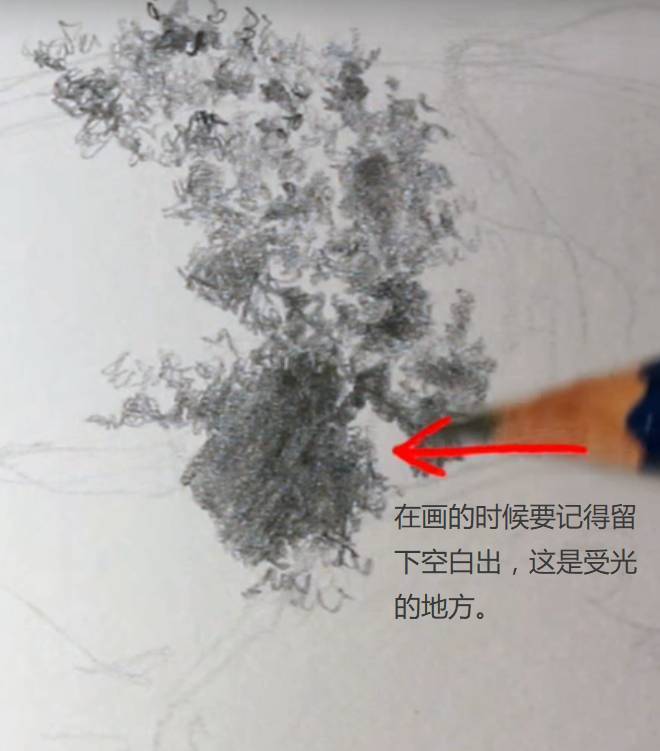 如何快速畫出密密麻麻的物體，例如樹葉