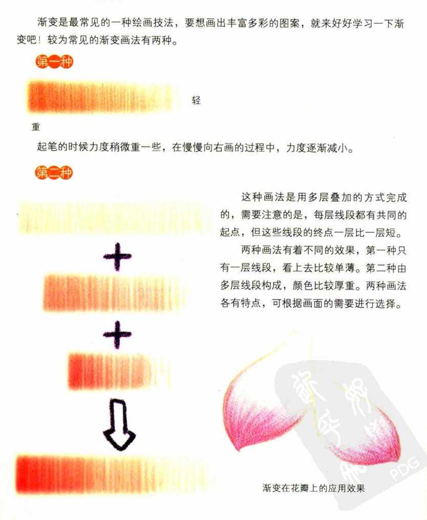 水溶性彩鉛的入門基礎及實用性技巧