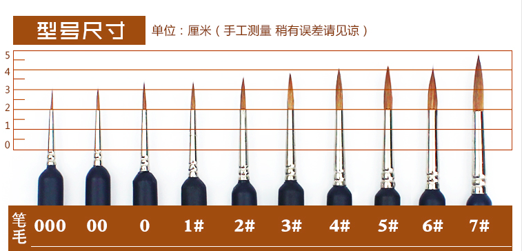 手繪分享之工具篇