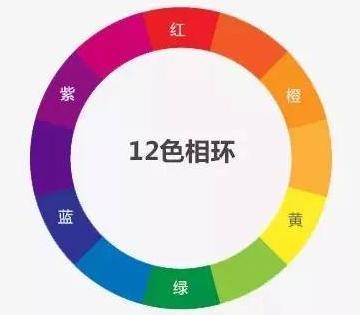 原畫中的上色技巧
