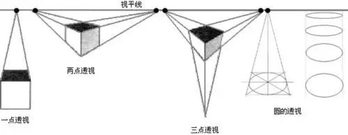 基礎繪畫技法之透視