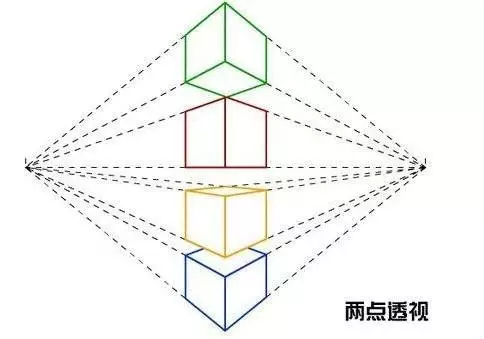 基礎繪畫技法之透視