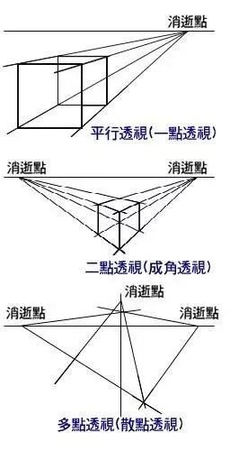 基礎繪畫技法之透視