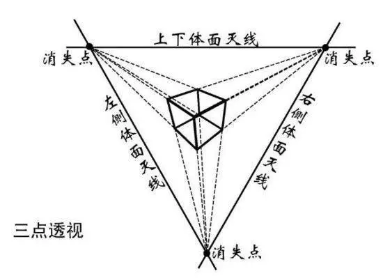 基礎繪畫技法之透視