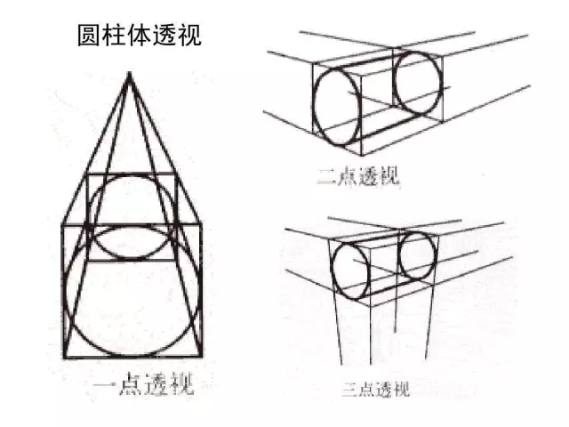 基礎繪畫技法之透視
