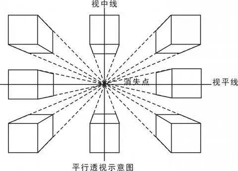 基礎繪畫技法之透視