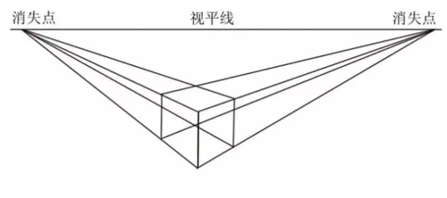 基礎繪畫技法之透視
