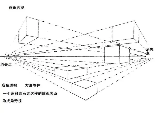 基礎繪畫技法之透視