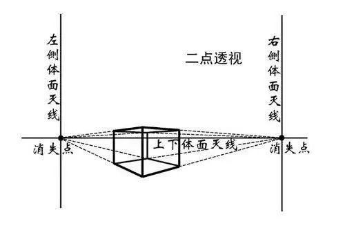 基礎繪畫技法之透視