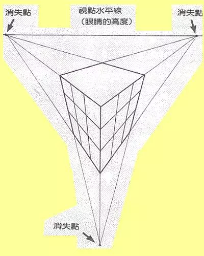 基礎繪畫技法之透視