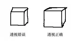 基礎繪畫技法之透視