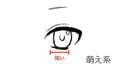 體現角色個性的眼睛類型與畫法