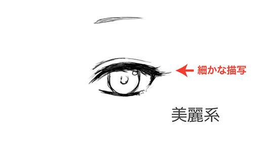 體現角色個性的眼睛類型與畫法