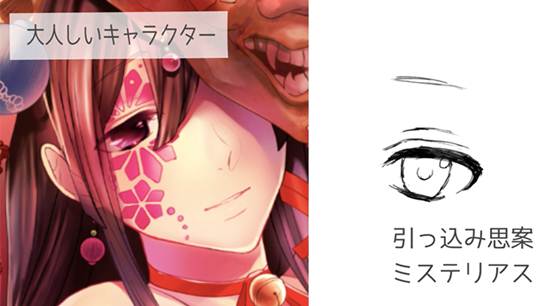 體現角色個性的眼睛類型與畫法