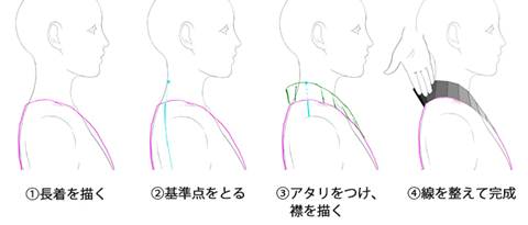和服的繪畫方法以及和服與浴衣的區別