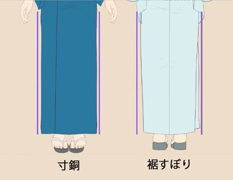 和服的繪畫方法以及和服與浴衣的區別